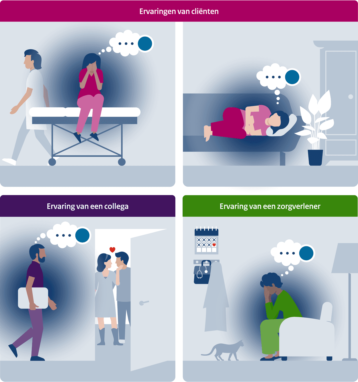 Seksueel grensoverschrijdend gedrag door zorgverleners tegenover cliënten komt in allerlei vormen voor. Zowel bewust als onbewust.