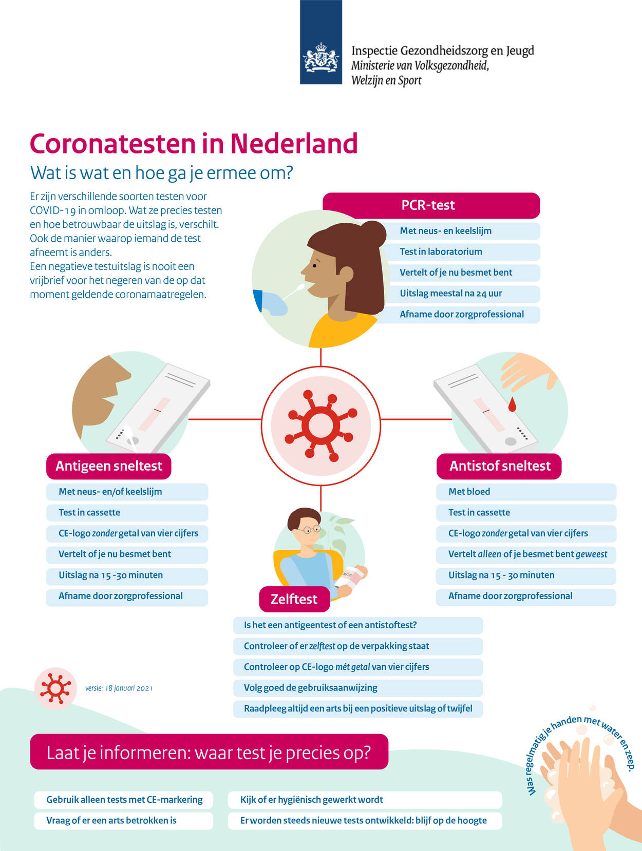 Testen op COVID-19 | Inspectie Gezondheidszorg en Jeugd