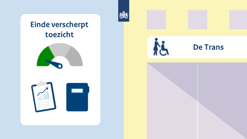 De Trans Emmen - einde verscherpt toezicht