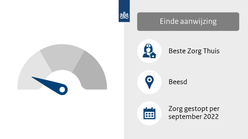 Einde aanwijzing Beste Zorg Thuis