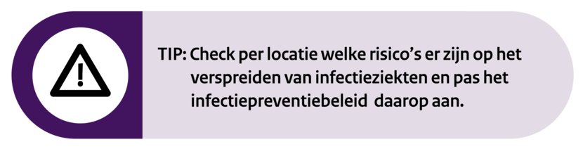 TIP: Check per locatie welke risico’s er zijn op het verspreiden van infectieziekten en pas het infectiepreventiebeleid daarop aan.